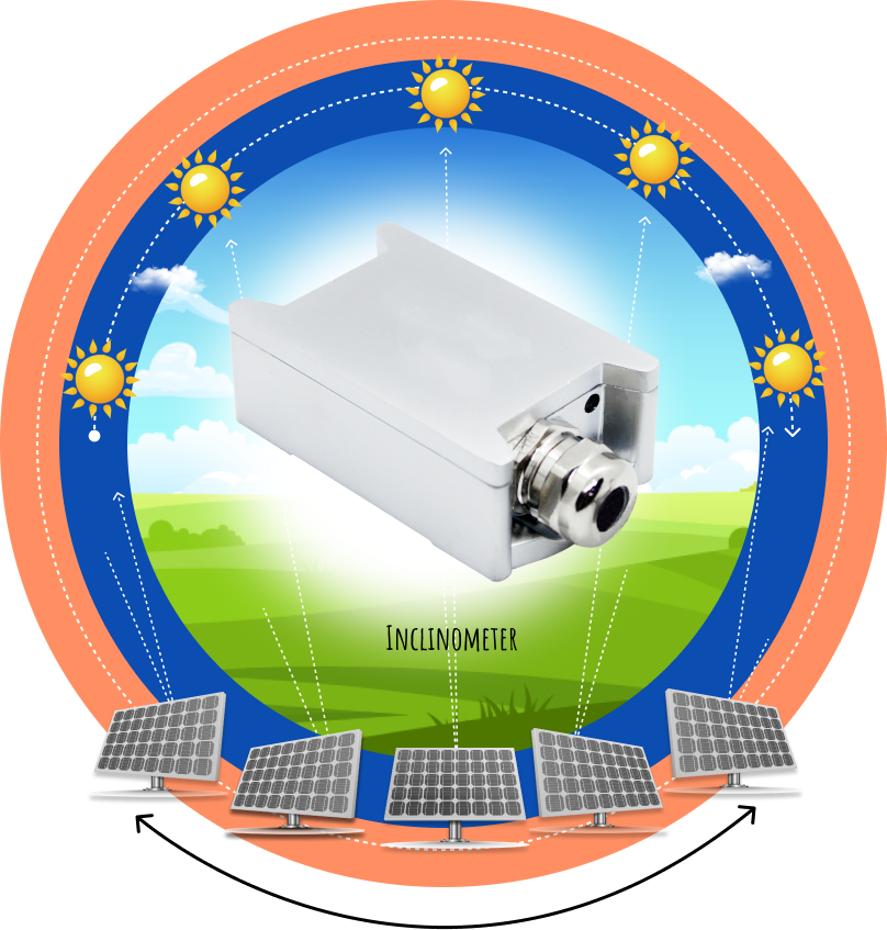 Inclinometer